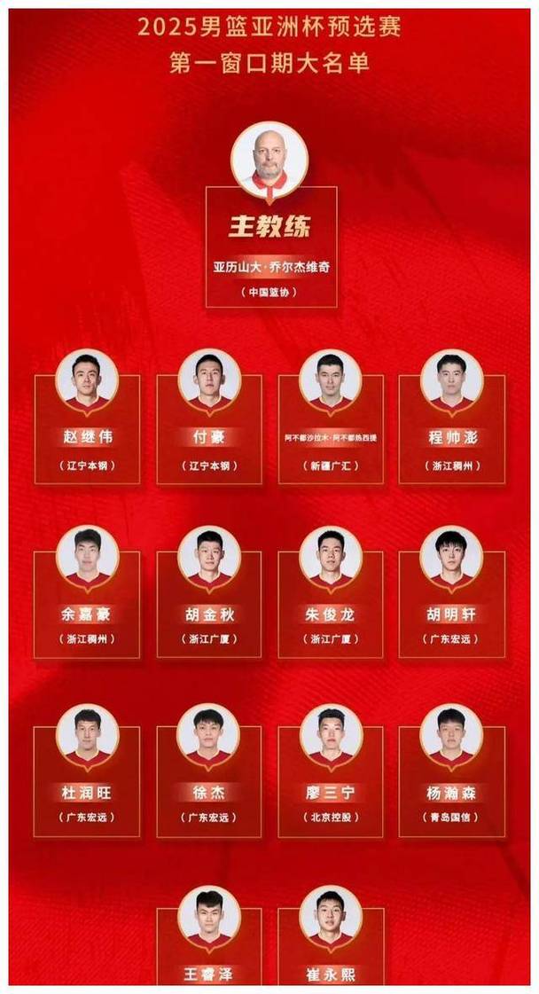 2019中国男篮人员名单（2019年中国蓝男）