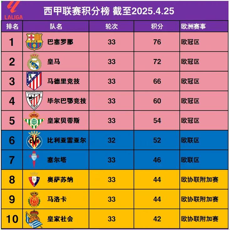意甲排名西甲（意甲排名情况）