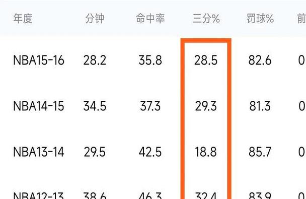 詹姆斯科比命中率对比（詹姆斯科比投篮命中率）