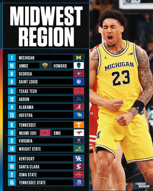 NCAA疯狂三月谁最猛这8位2026届准新秀身价起飞！