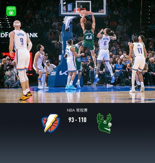 NBA战报：火箭119113雄鹿取NBA4连胜，迪昂空砍36分