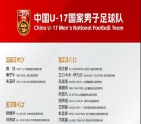 U17国少亚洲杯名单：万项邝兆镭帅惟浩赵松源领衔