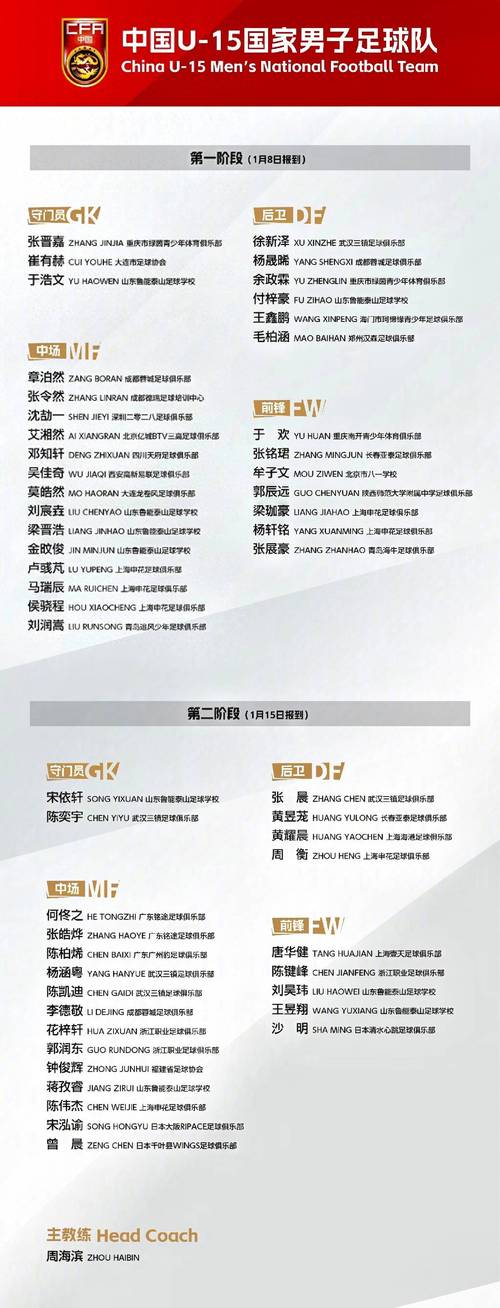 U17国少肇庆集训3热身2胜1平 冲刺亚洲杯名单曝光
