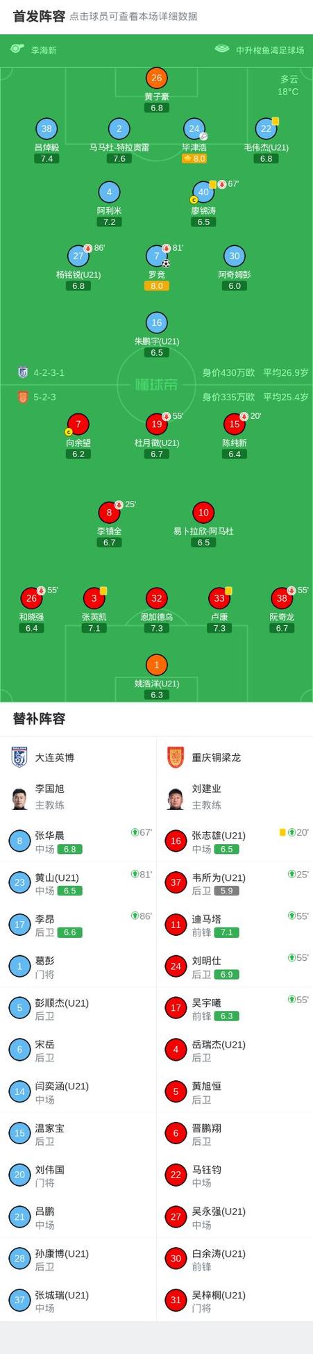 【中超】罗竞破门李镇全伤退 英博1比0送铜梁龙首败
