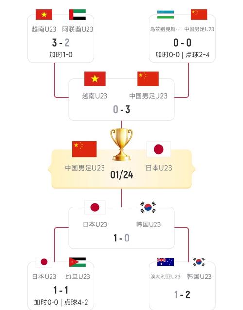 尤伯杯半决赛国羽3比0完胜日本 将与韩国队争冠