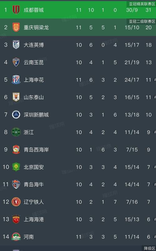 【中超】领先两球痛失好局！申花2比2三镇近五轮不胜