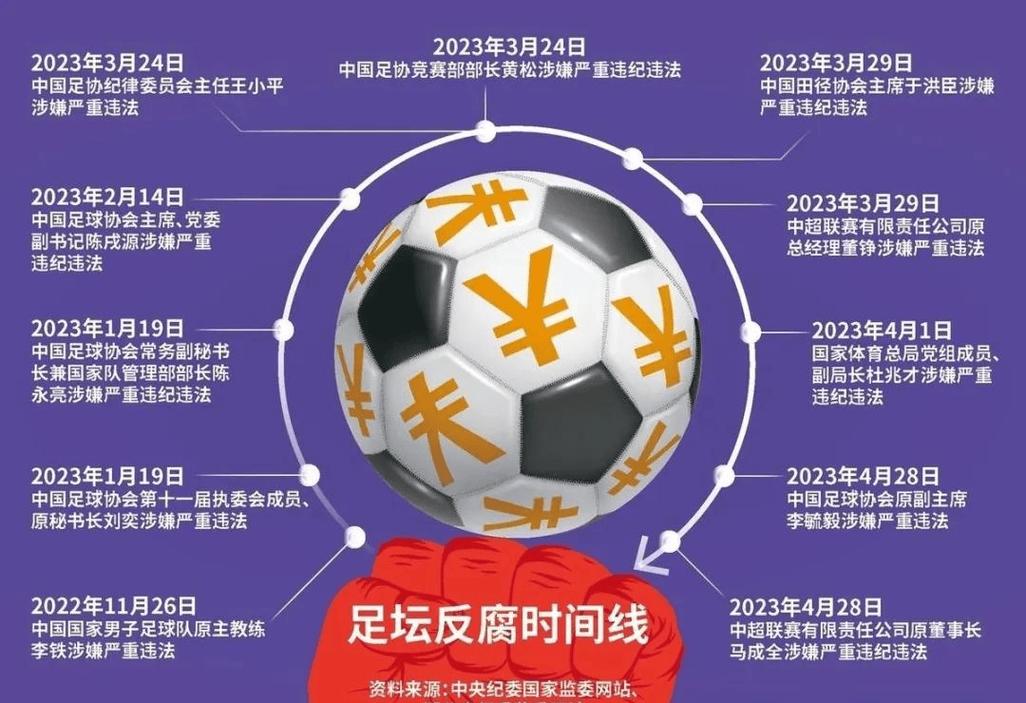 假赌黑第三批处罚：丁勇等17人终身禁足 李明禁5年