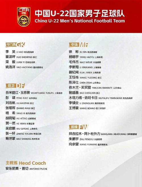 U23国足新一期集训名单公布！向余望、吾米提江领衔